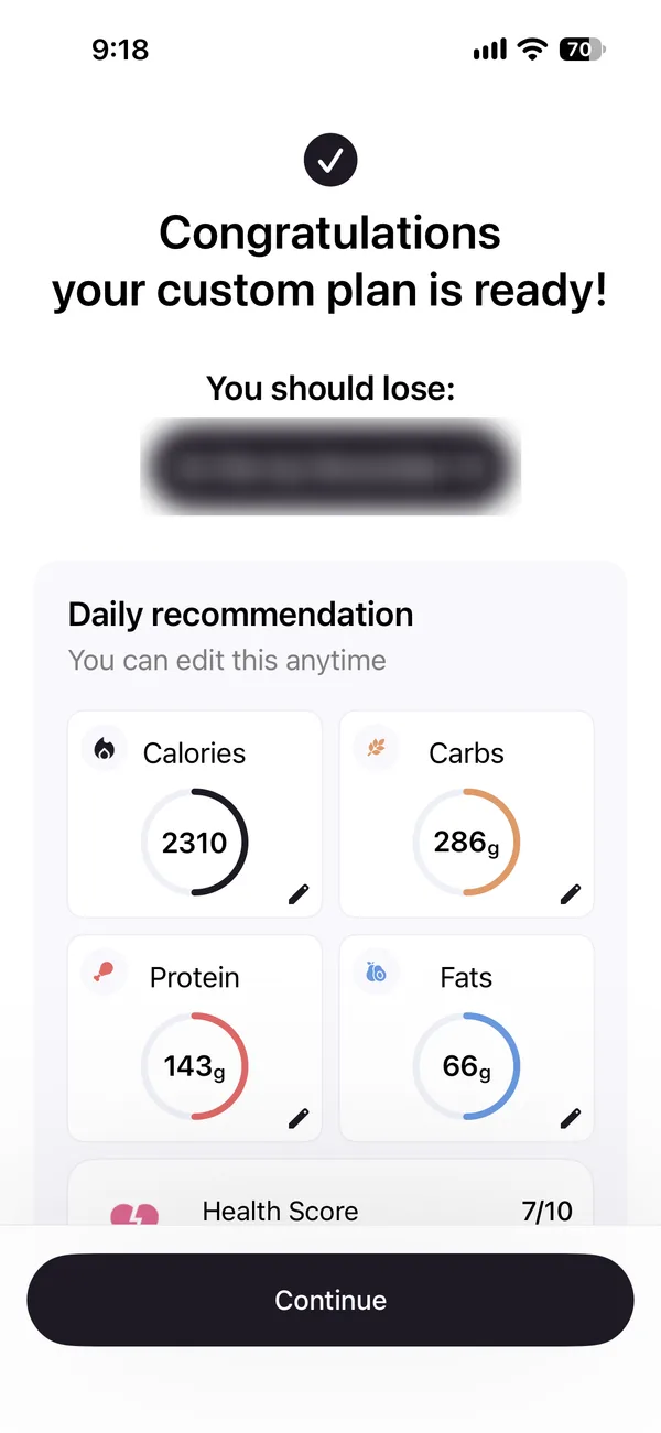 The plan Auto Generate Goals made, headed Congratulations your custom plan is ready, with a daily recommendation of 2,310 calories, 286 grams of carbs, 143 of protein and 66 of fat. The weight to lose is blurred.