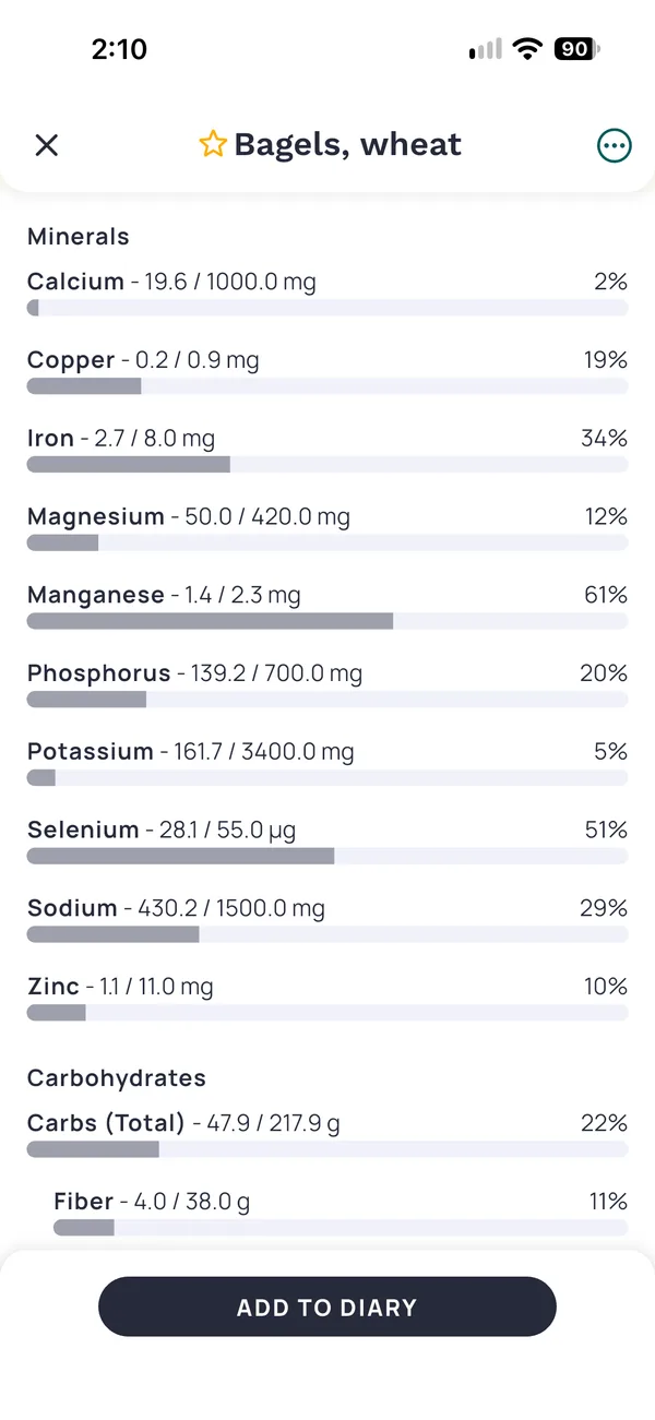The bagel's minerals. Calcium, copper, iron, magnesium, manganese, phosphorus, potassium, selenium, sodium and zinc each have a value and a bar toward the day's target.