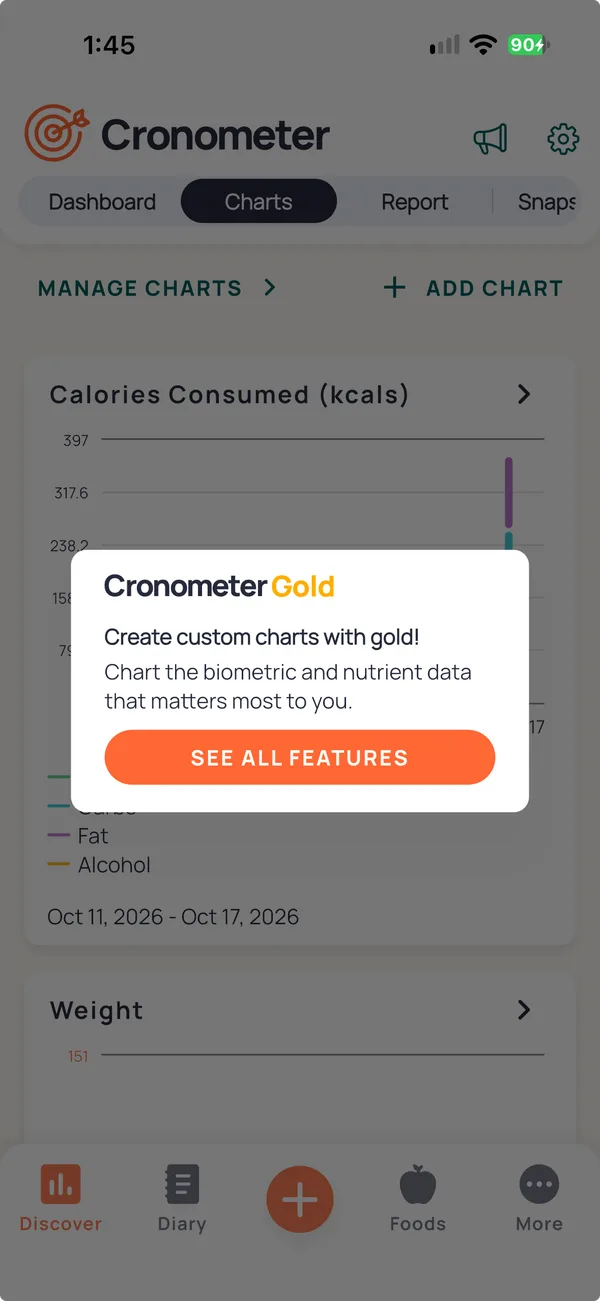 Discover's Charts tab with a Cronometer Gold card over it, reading Create custom charts with gold, and a See All Features button.