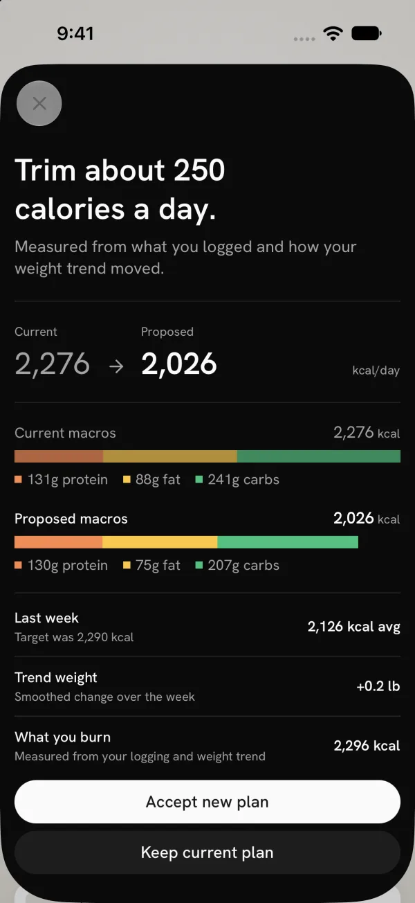 Fit Shapes weekly target proposal. Trim about 250 calories a day, from 2,276 to 2,026, with current and proposed macros, last week's average, trend weight and what you burn.