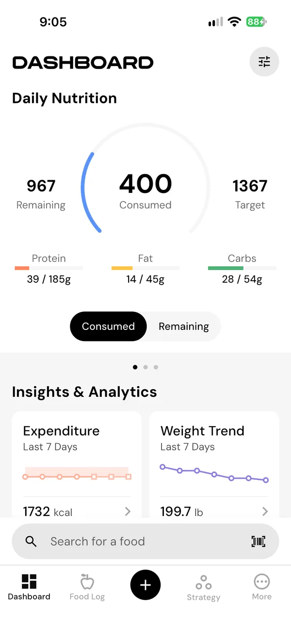 MacroFactor's Dashboard. Daily Nutrition shows 400 calories consumed, 967 remaining and a target of 1,367, with protein at 39 of 185 grams, fat at 14 of 45 and carbs at 28 of 54. Below, Expenditure reads 1,732 calories and Weight Trend 199.7 pounds.